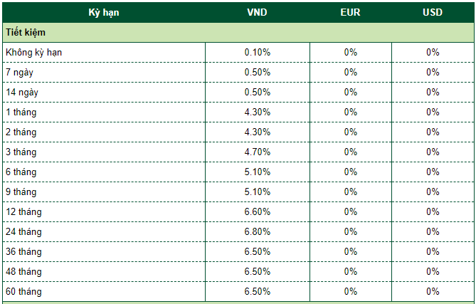 Lãi suất gửi tiết kiệm dành cho khách hàng cá nhân ngân hàng Vietcombank